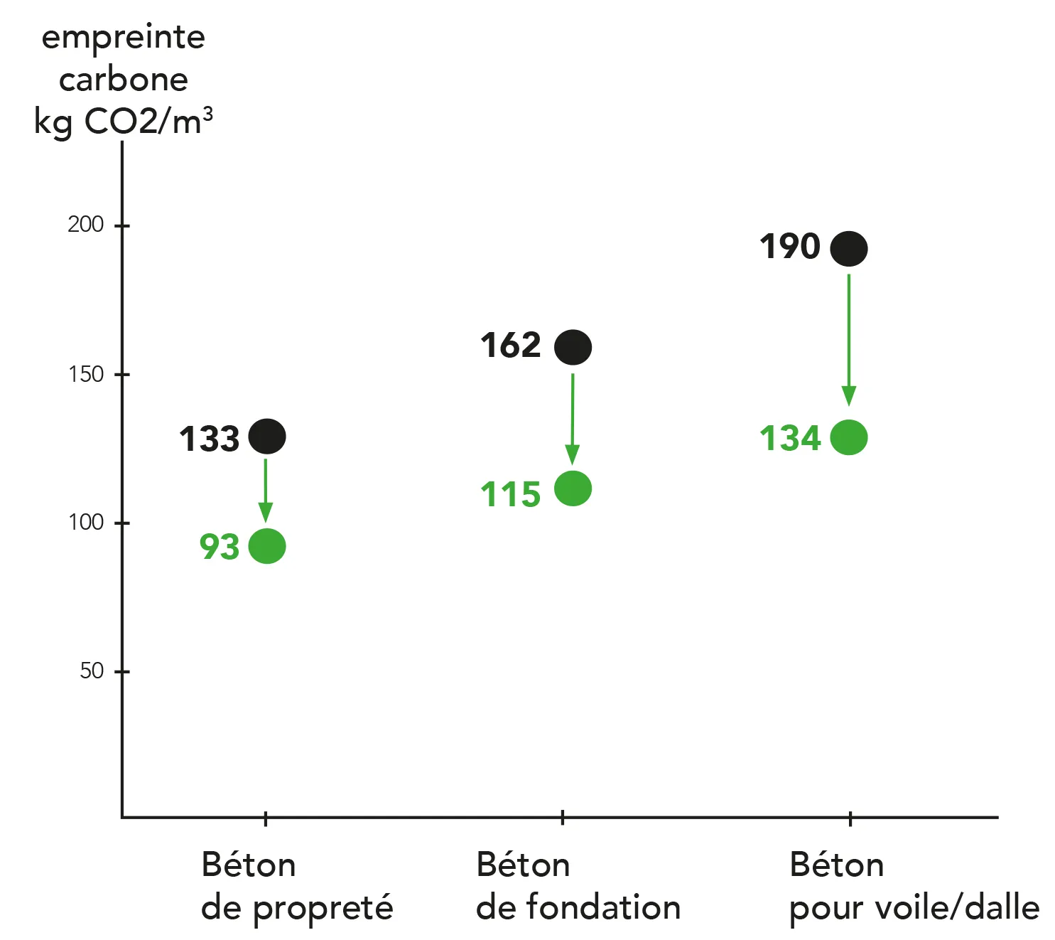 Béton Prêt à l'Emploi