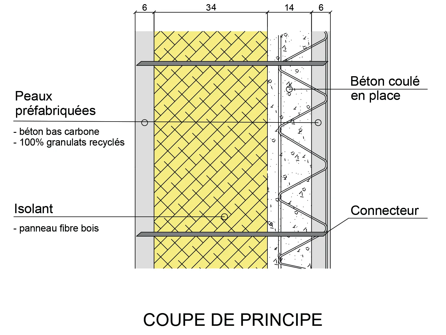 Photo de coupe