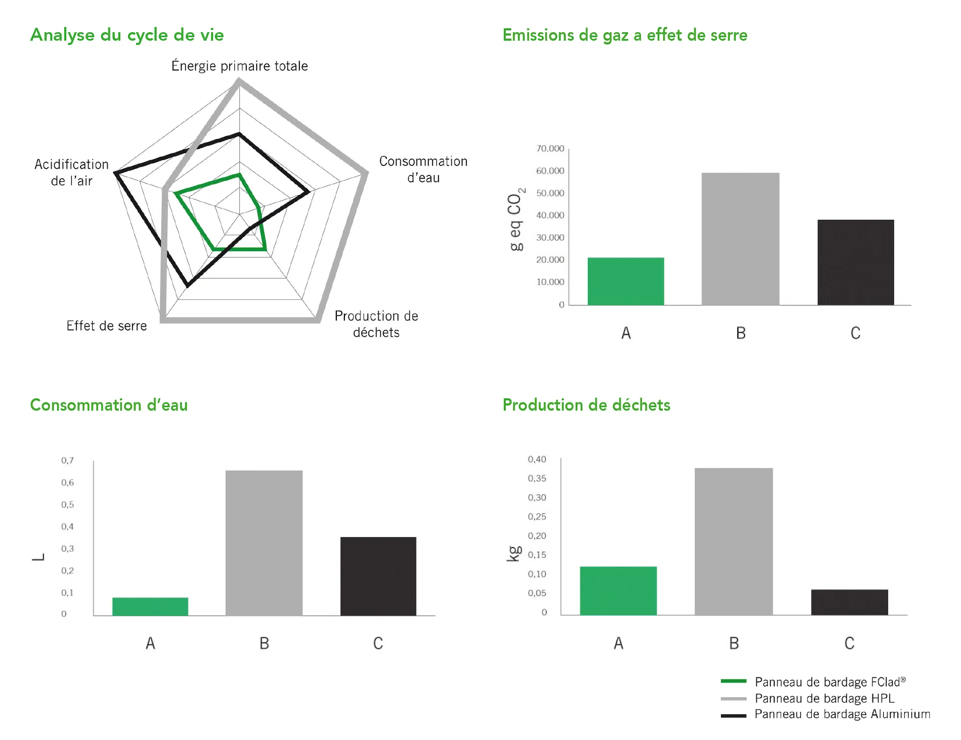 Panneau de bardage FClad®