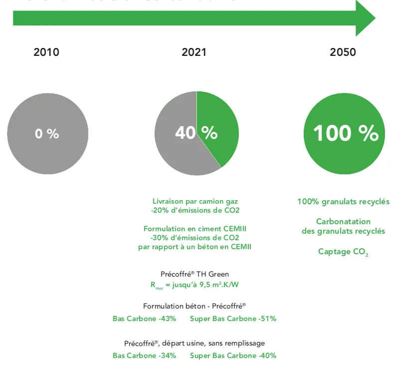Towards carbon neutrality