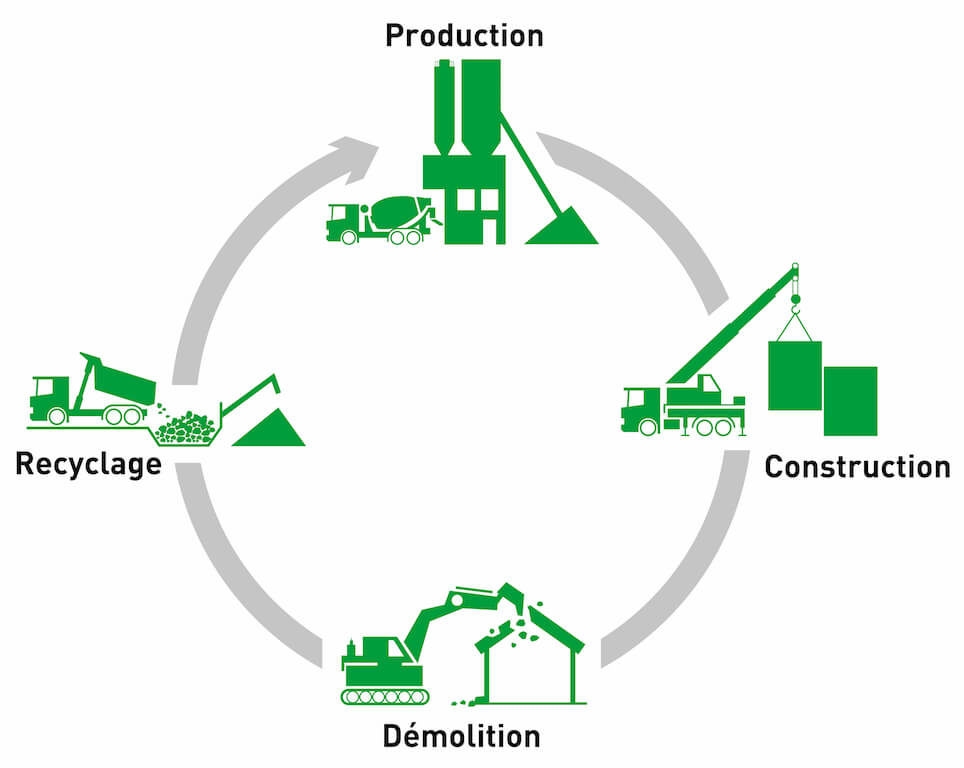 Béton responsable. Un groupe qui s'engage pour l'environnement | FEHR Group