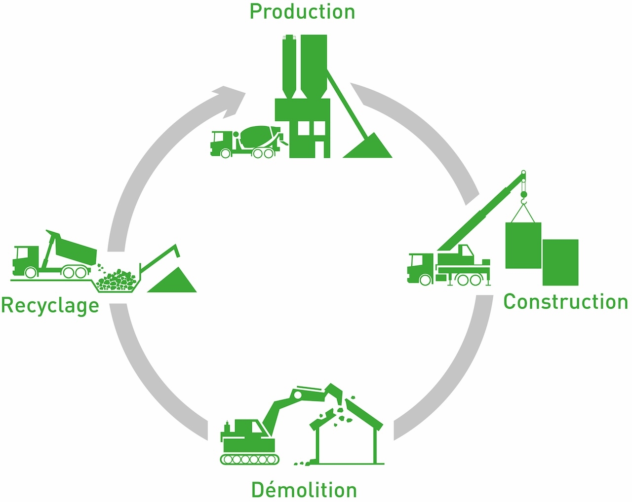 economie_circulaire