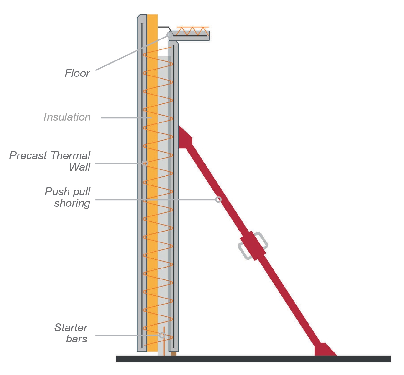 Thermal isolated pecast wall - FEHR Group